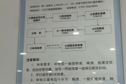 天津市东莞入职体检流程